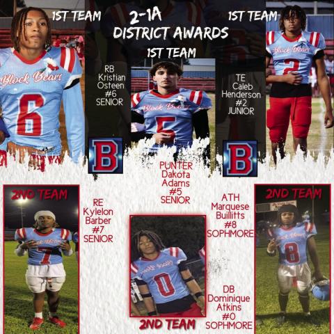 Block High School football’s All-District players