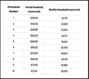 Low-Income heating assistance funds available November 15th
